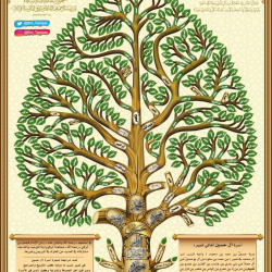 مشجرة أسرة الملاحي