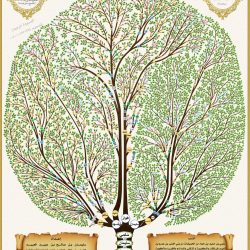 مشجرة أسرة البجادي ، والجاسر ، والخلف