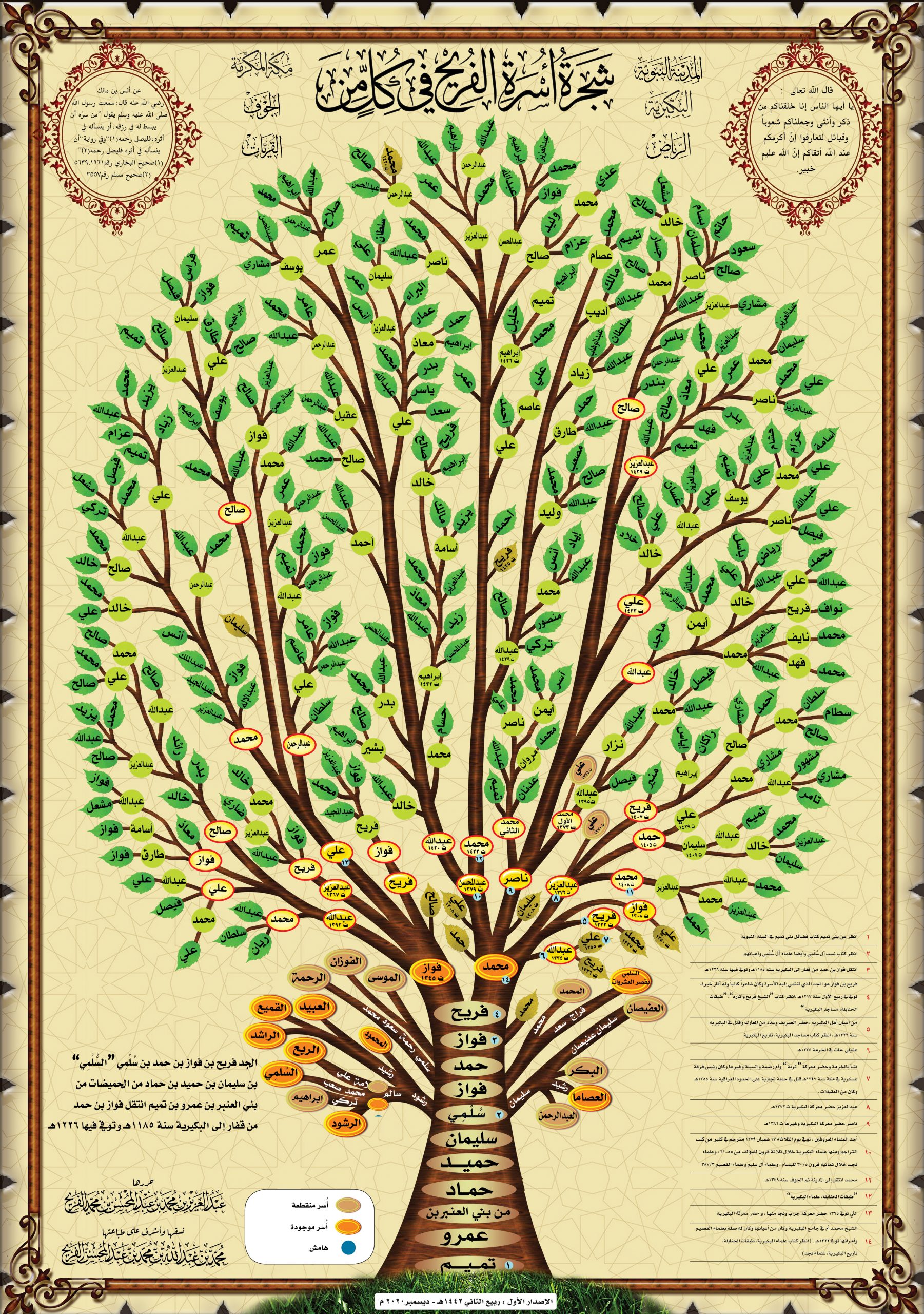 مشجرة أسرة الفريح