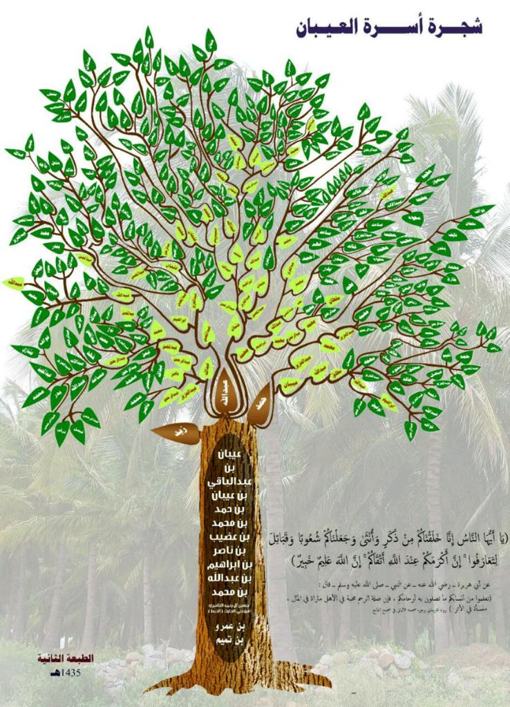 مشجرة أسرة العيبان