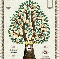 مشجرة أسرة العيبان