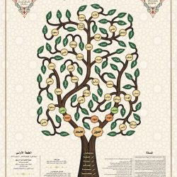 مشجرة أسرة البسيمي