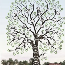 مشجرة أسرة آل عمر